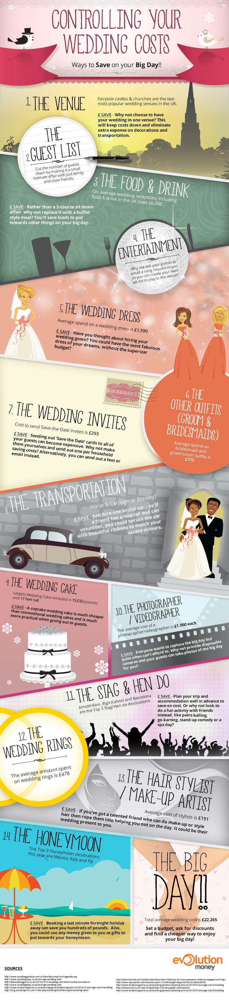 Controlling your wedding costs