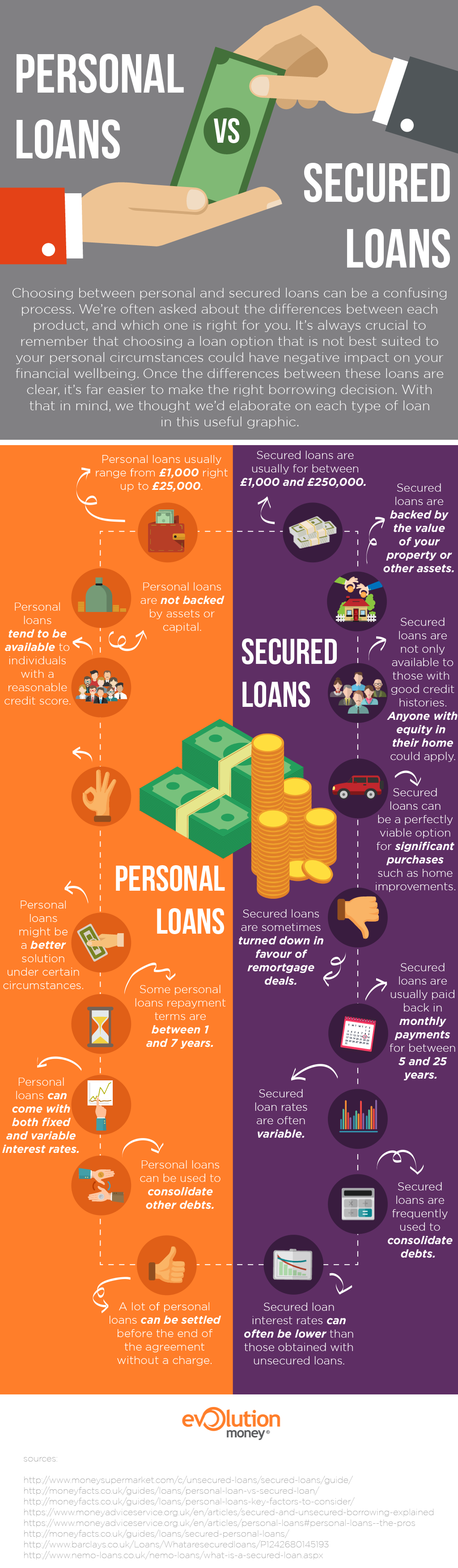 personal versus secured loans