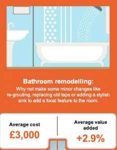 Information on remodelling a bathroom