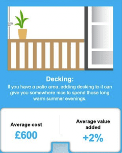Graphic on the benefits of decking