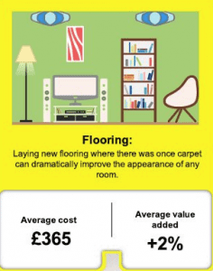 Graphic on the benefits of flooring