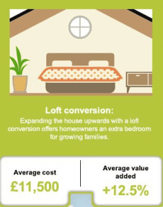 Information on loft conversions