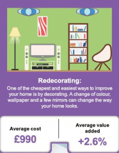 Graphic on the benefits of redecorating