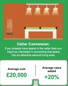 Information on cellar conversions