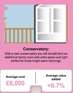 Information on conservatory benefits