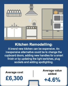 Information on kitchen remodelling